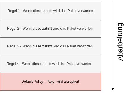 drawio: fw-accept drawio: fw-accept