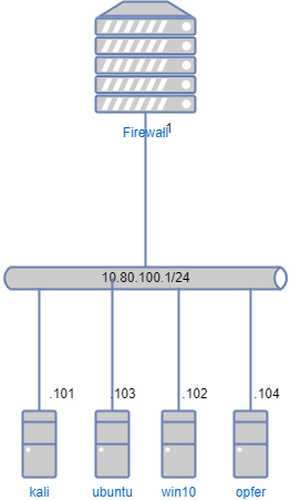 drawio: Hacklab-Schulung drawio: Hacklab-Schulung