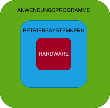drawio: os-1 drawio: os-1