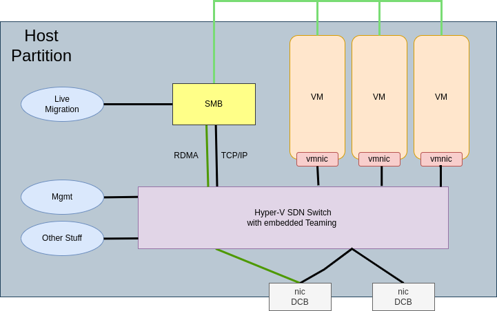 drawio: set-hyper-v drawio: set-hyper-v