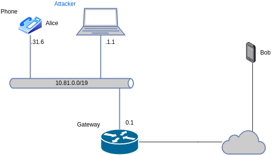 drawio: telefon-gespraech-spoofing