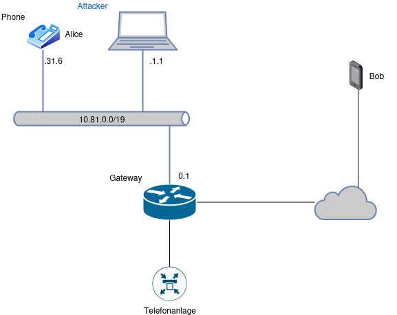 drawio: telefon-gespraech-spoofing drawio: telefon-gespraech-spoofing