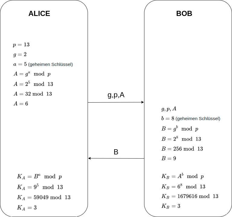 drawio: dh-1 drawio: dh-1