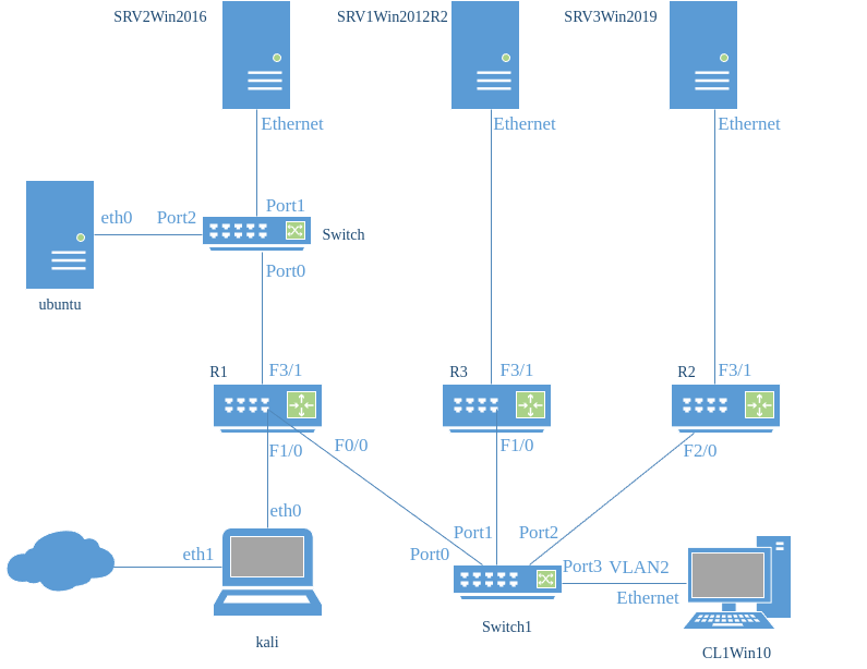 drawio: lab2-physikalischer-plan drawio: lab2-physikalischer-plan