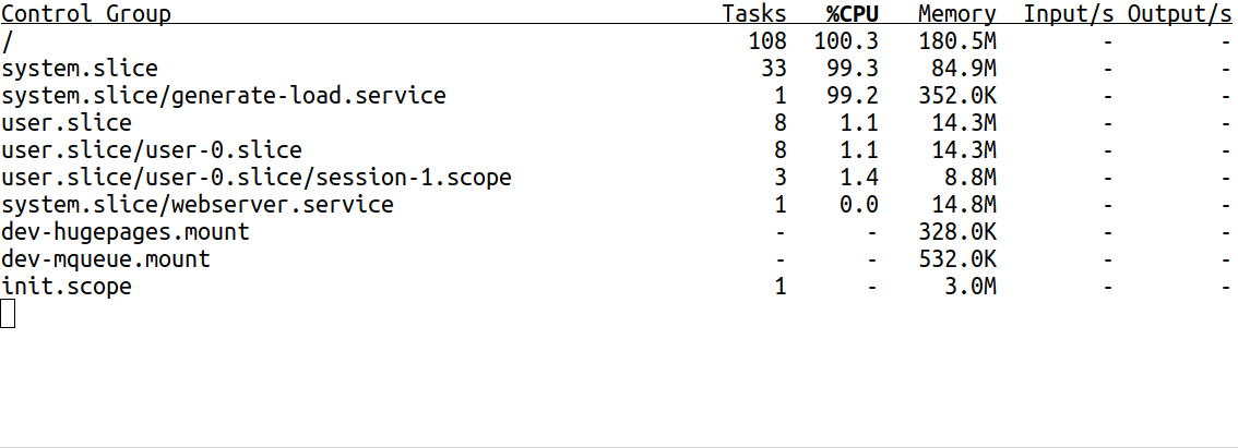 Systemd-cgtop.png