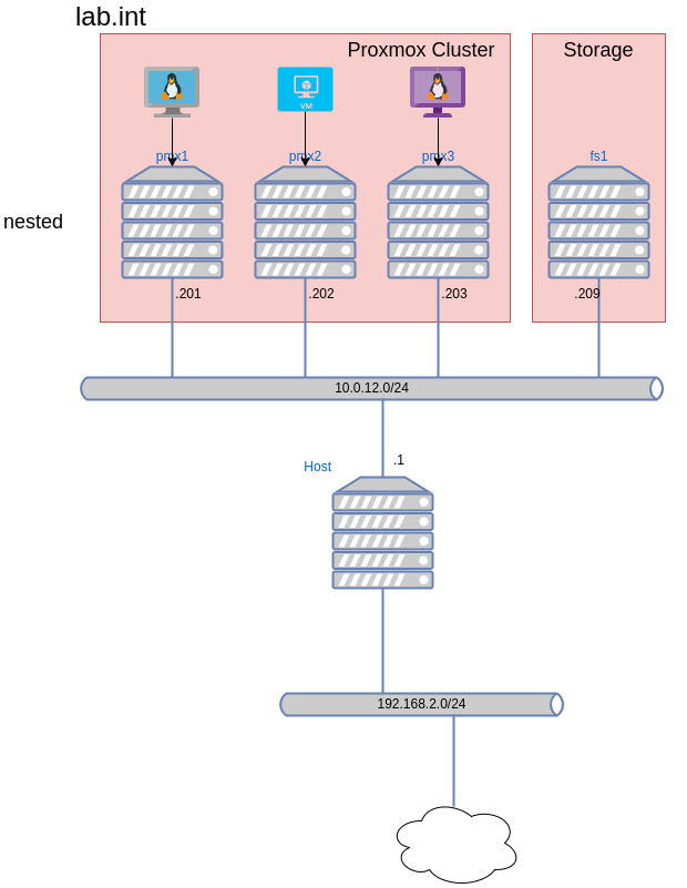 drawio: virt-plan2 drawio: virt-plan2