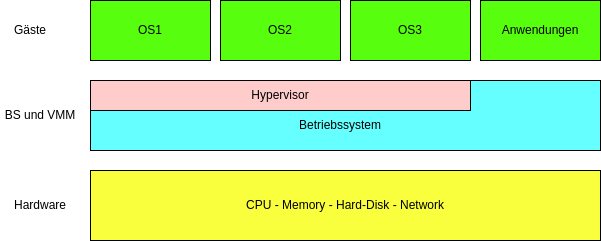 drawio: kvm-hyper-3 drawio: kvm-hyper-3