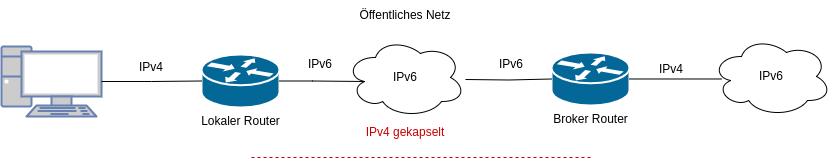 drawio: 4t6 drawio: 4t6