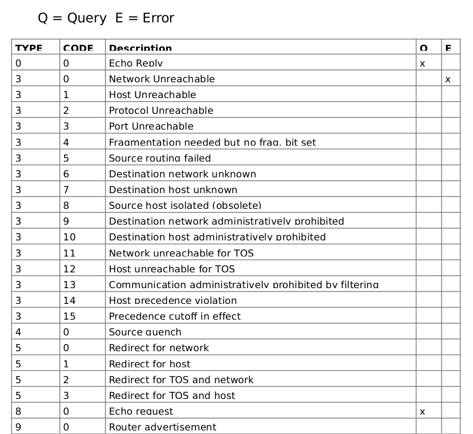 Icmp-types.png