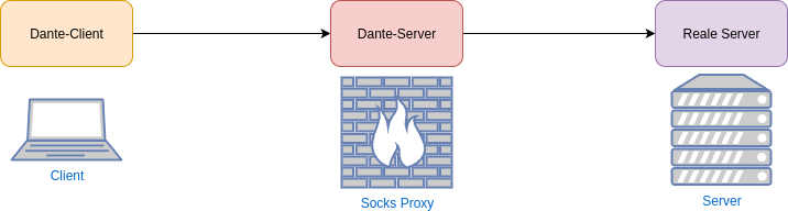 drawio: dante-aufbau drawio: dante-aufbau