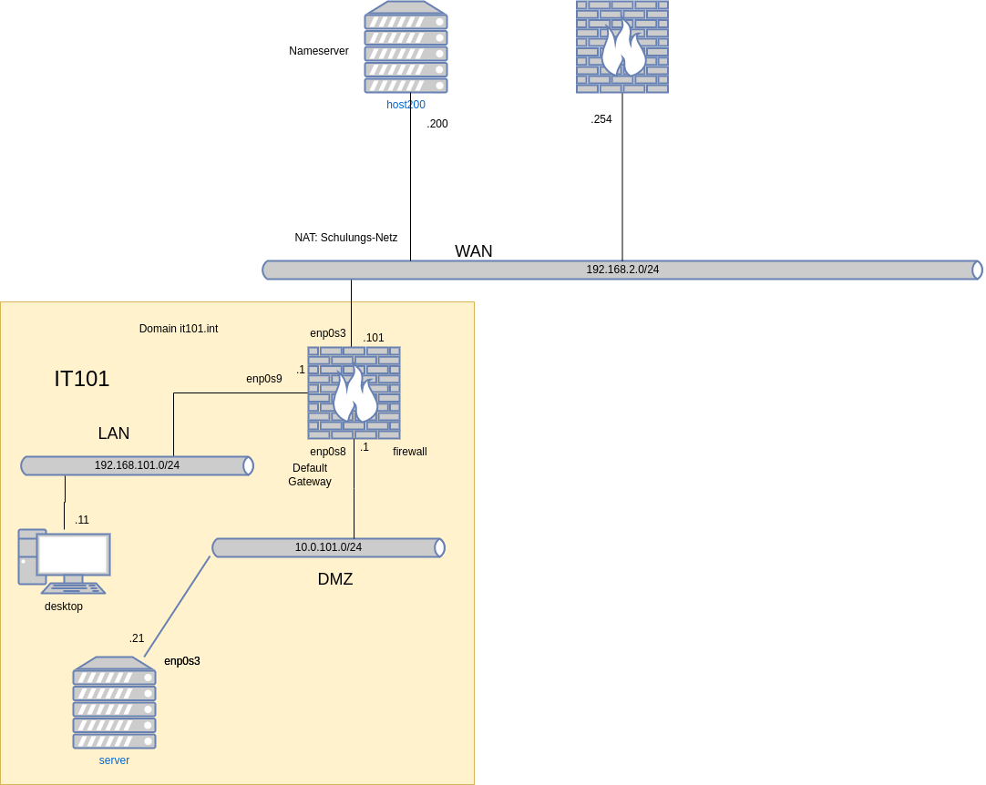 drawio: ids drawio: ids