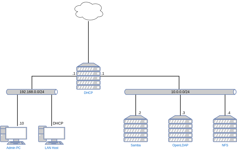 drawio: infs-01 drawio: infs-01