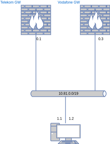drawio: rule-routing