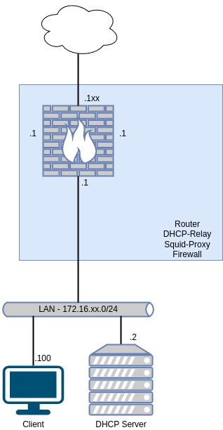 drawio: 5102-squid-01 drawio: 5102-squid-01