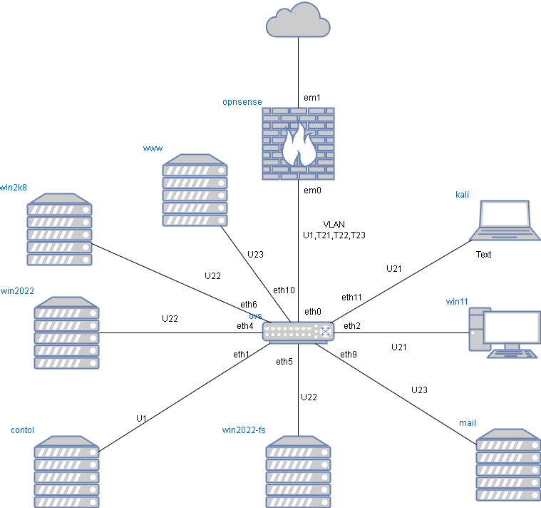 drawio: analyse-lab4 drawio: analyse-lab4