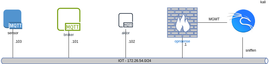 drawio: mqtt-plan1