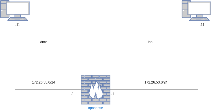 drawio: opnsense-nat drawio: opnsense-nat