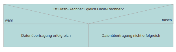 Hash-ergebnis.png