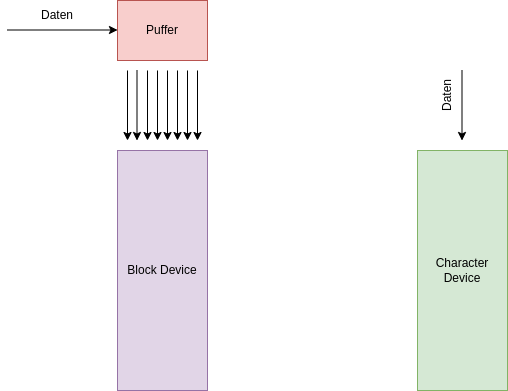 drawio: block-char-1 drawio: block-char-1