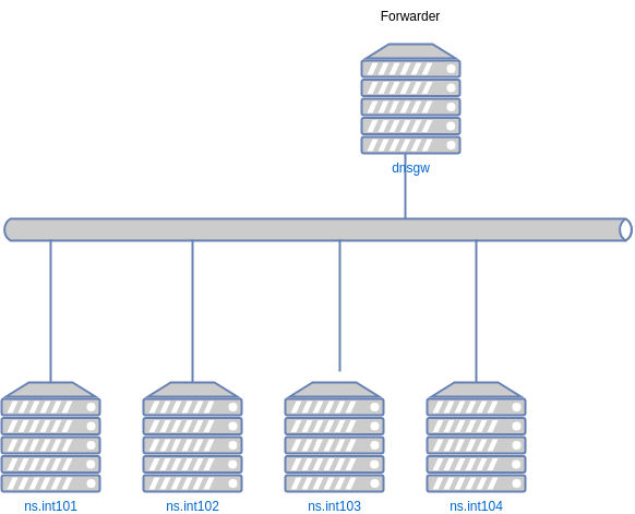 drawio: Pseudo Top-Level-Domain drawio: Pseudo Top-Level-Domain