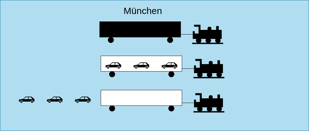 drawio: VPN Schaubilder-03 drawio: VPN Schaubilder-03