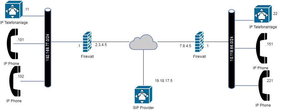 drawio: turn-server-1