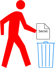 drawio: dumpster-diving1- drawio: dumpster-diving1-