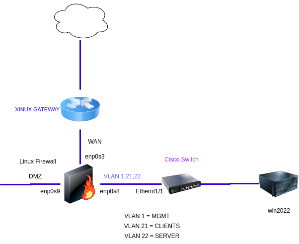 drawio: linux-heterogen-03