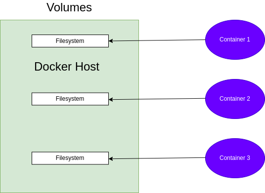 drawio: docker-3 drawio: docker-3