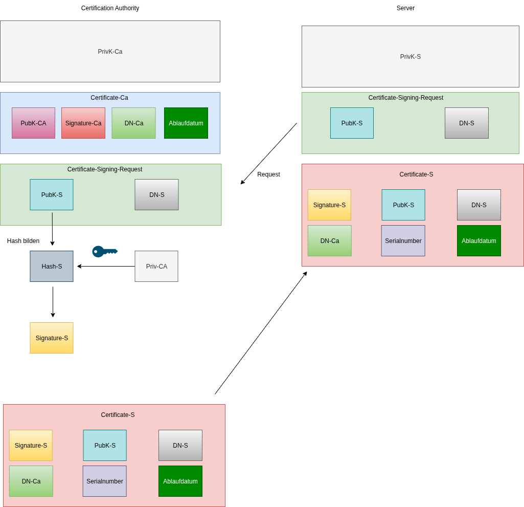 drawio: signierung drawio: signierung