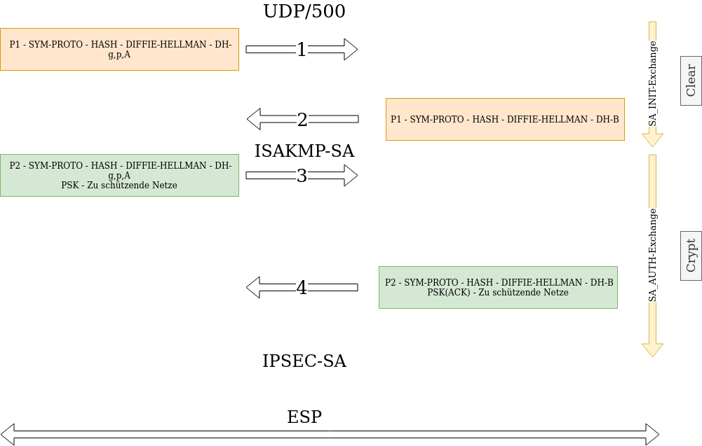 drawio: ikev2--prinzip drawio: ikev2--prinzip