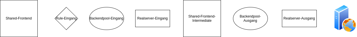 drawio: (TLS)HAProxy - Suricata - HAProxy(TLS)-1 drawio: (TLS)HAProxy - Suricata - HAProxy(TLS)-1
