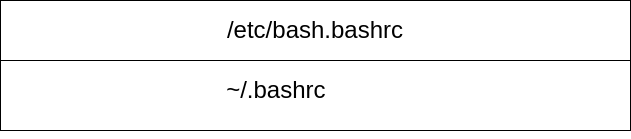 drawio: bash-start drawio: bash-start