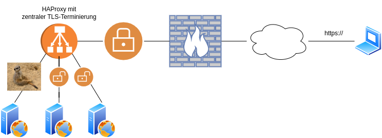 drawio: infosec-linux-01 drawio: infosec-linux-01