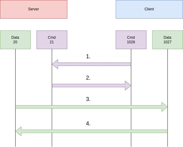 drawio: ftp-aktiv drawio: ftp-aktiv