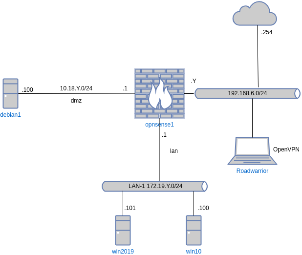 drawio: cybersec-1-plan