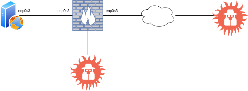 drawio: linux-infosec-03