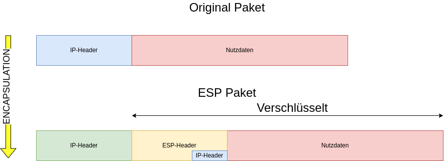 drawio: tunnel-header drawio: tunnel-header