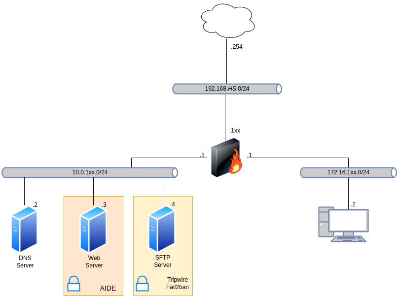 drawio: linux-sec-fire-05 drawio: linux-sec-fire-05