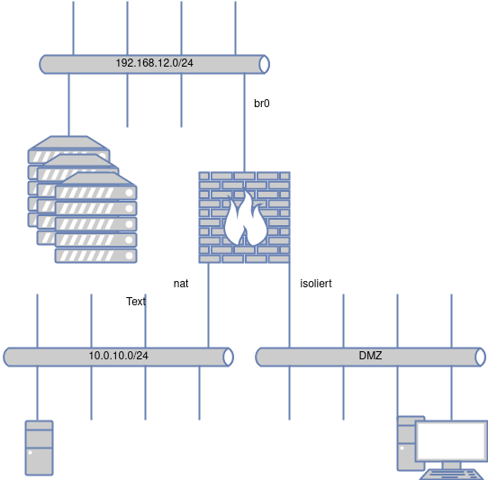 drawio: ProxmoxmitOpnsense drawio: ProxmoxmitOpnsense