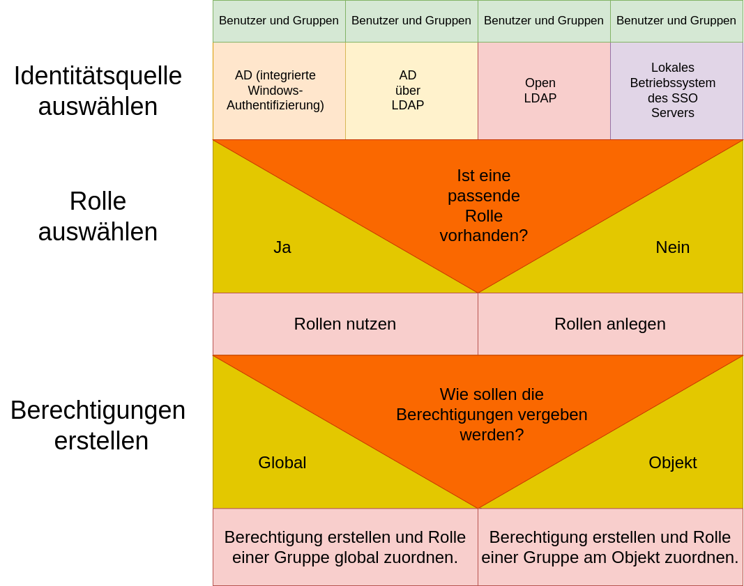 drawio: vsphere-rollen drawio: vsphere-rollen