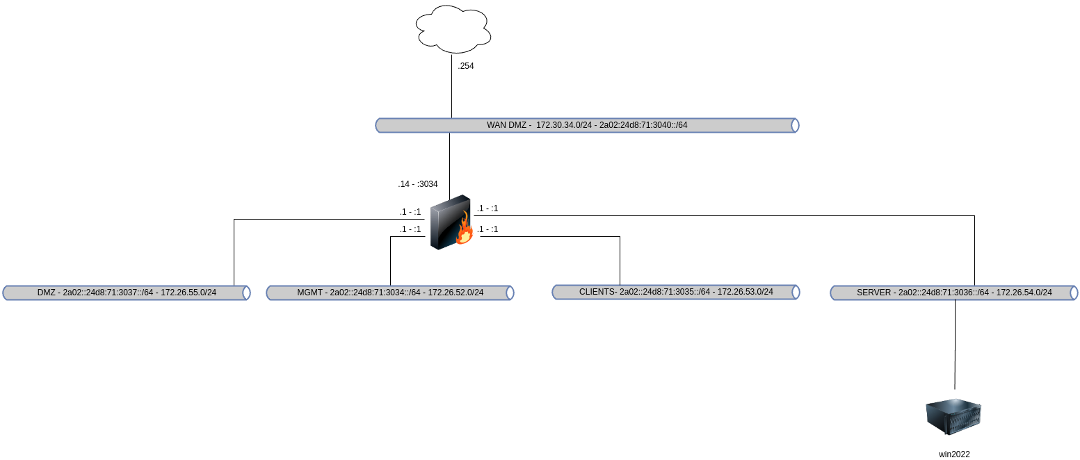 drawio: linux-heterogen-04 drawio: linux-heterogen-04
