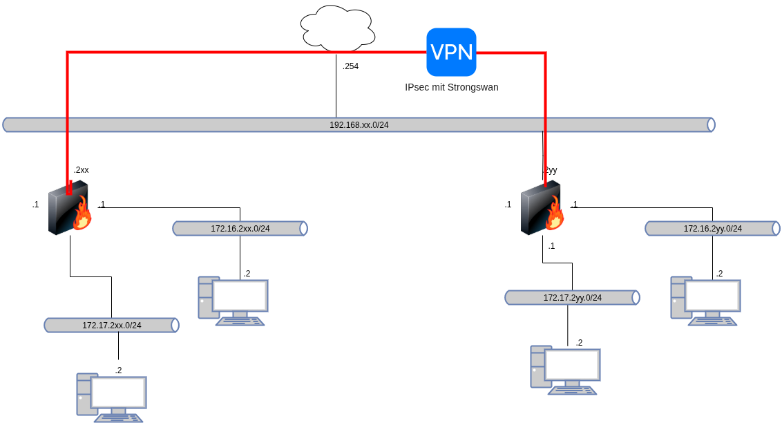 drawio: linux-sec-fire-03 drawio: linux-sec-fire-03