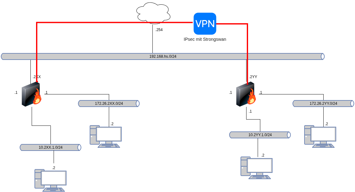 drawio: linux-sec-fire-03 drawio: linux-sec-fire-03