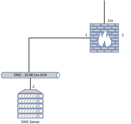 drawio: 5102-dns drawio: 5102-dns