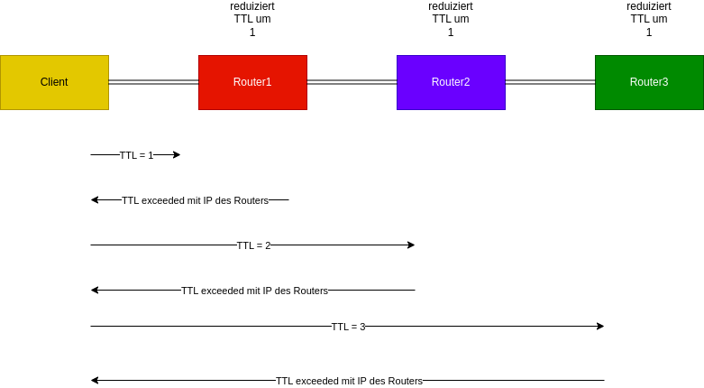 drawio: ttl drawio: ttl