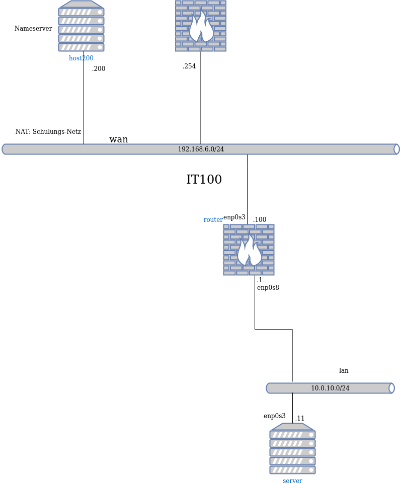 drawio: Vernetzung mittels TCP-IP Reales Netz 2