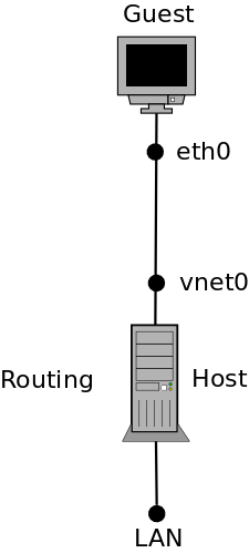KVM-Routing1.png