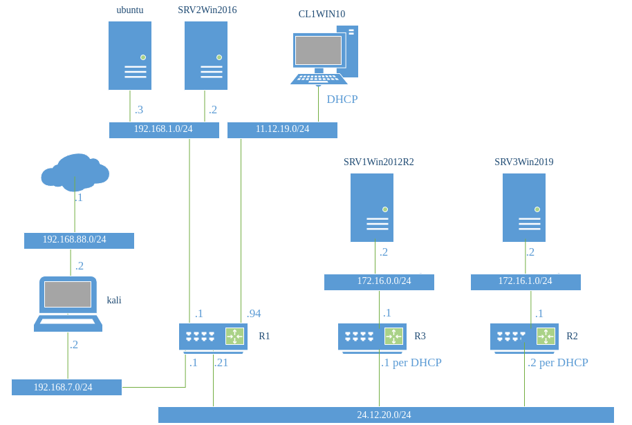 drawio: lab2-logischer-plan drawio: lab2-logischer-plan