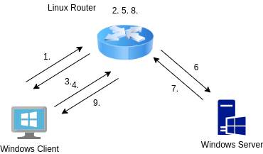drawio: dhcp6-hetero drawio: dhcp6-hetero